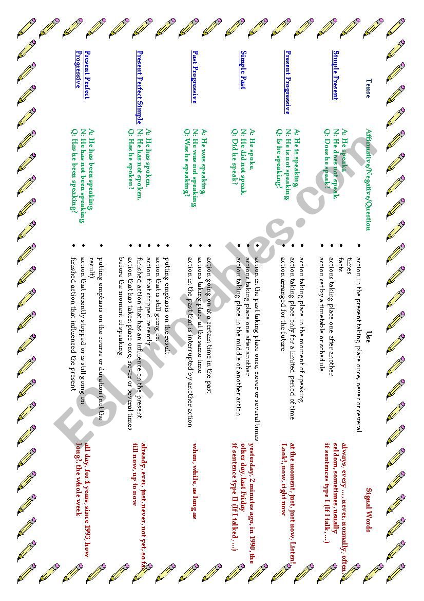 Tenses (present, past) worksheet