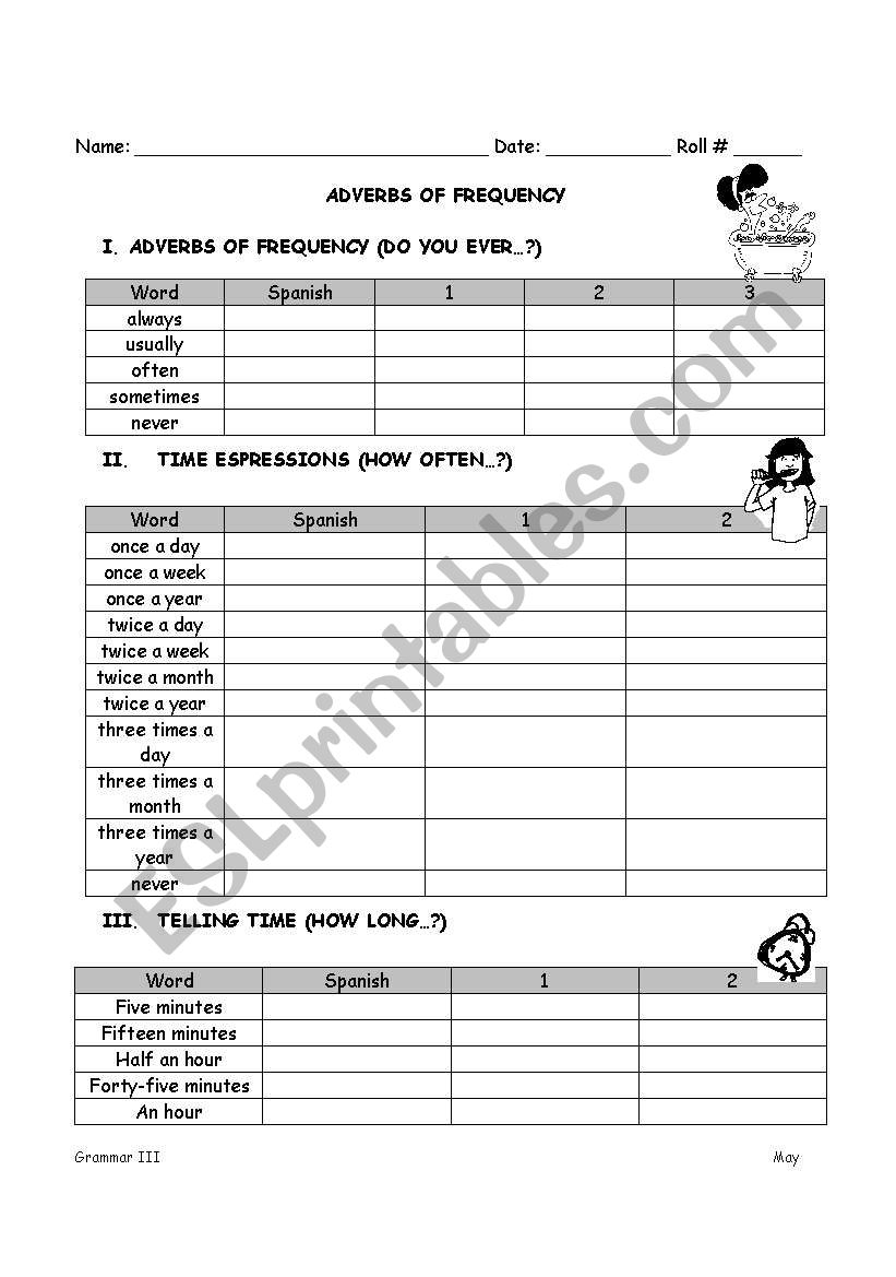 Adverbs of  Frequency and Time Expressions