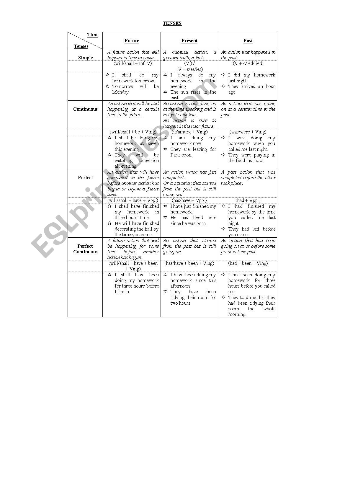 Tenses worksheet