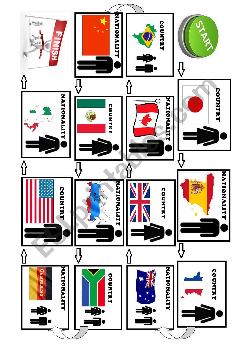 countries and nationalities BOARD GAME