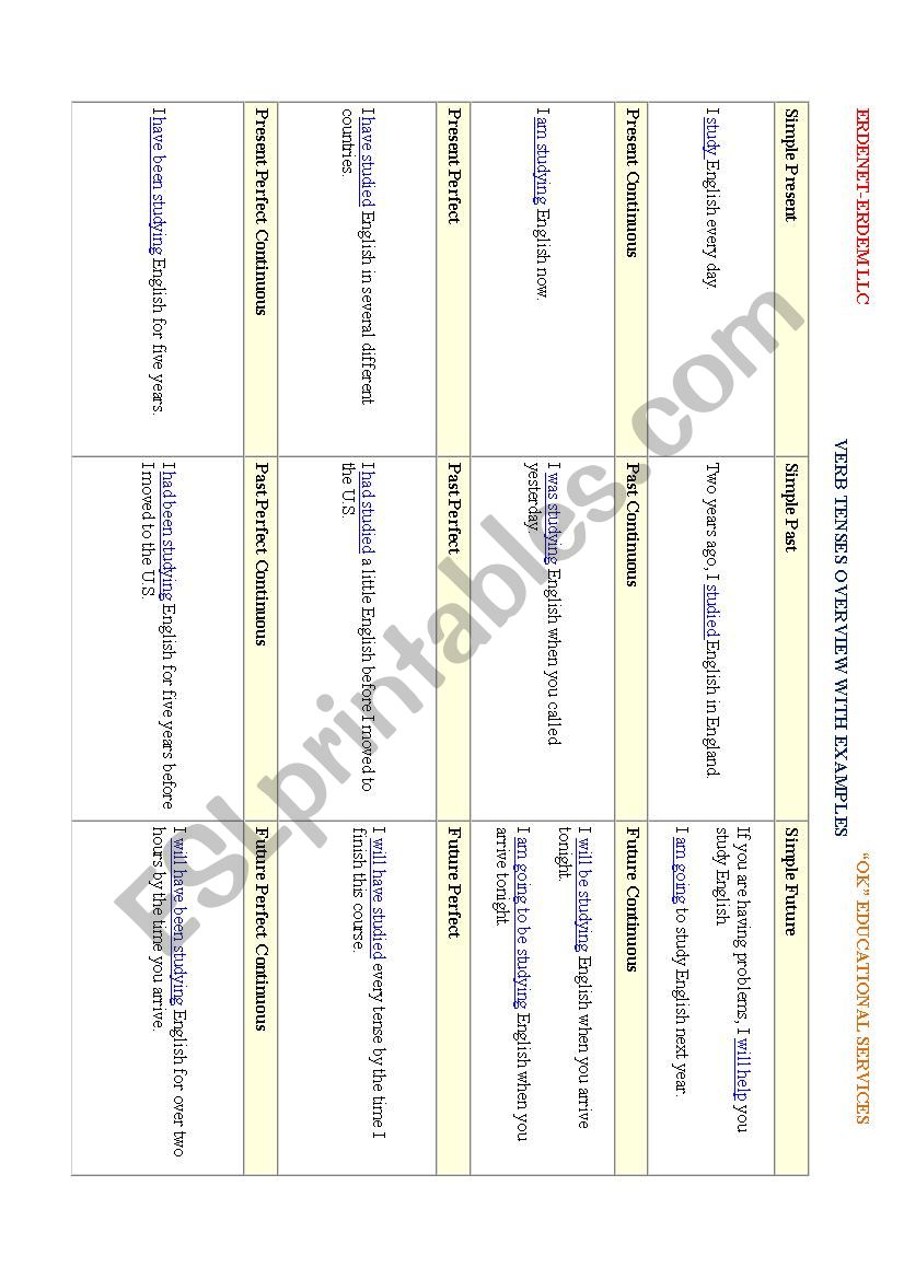 English tenses worksheet