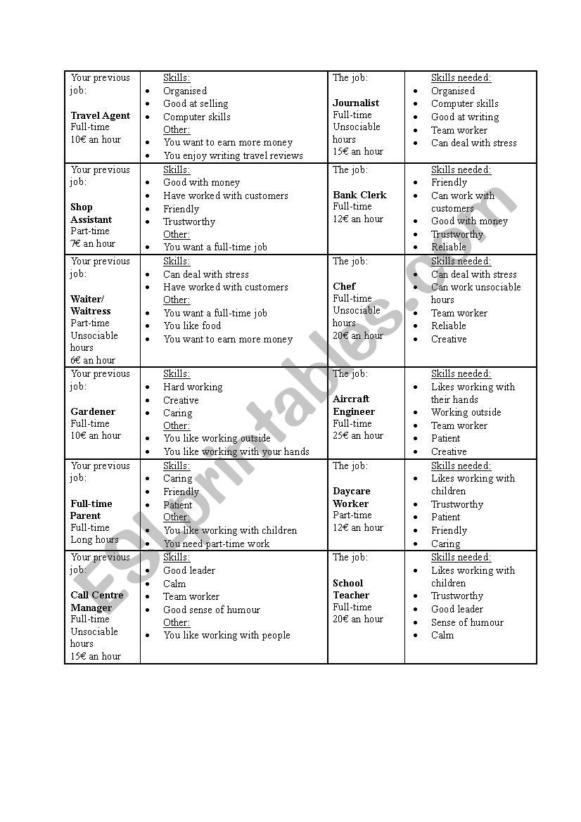 Transferable Skills (Choosing New Jobs) - Discussion/Role Play