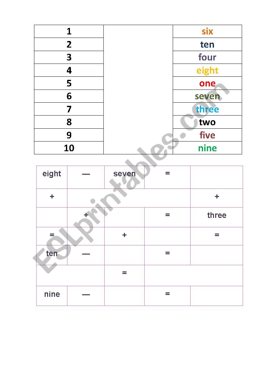 1-10 numbe execise worksheet