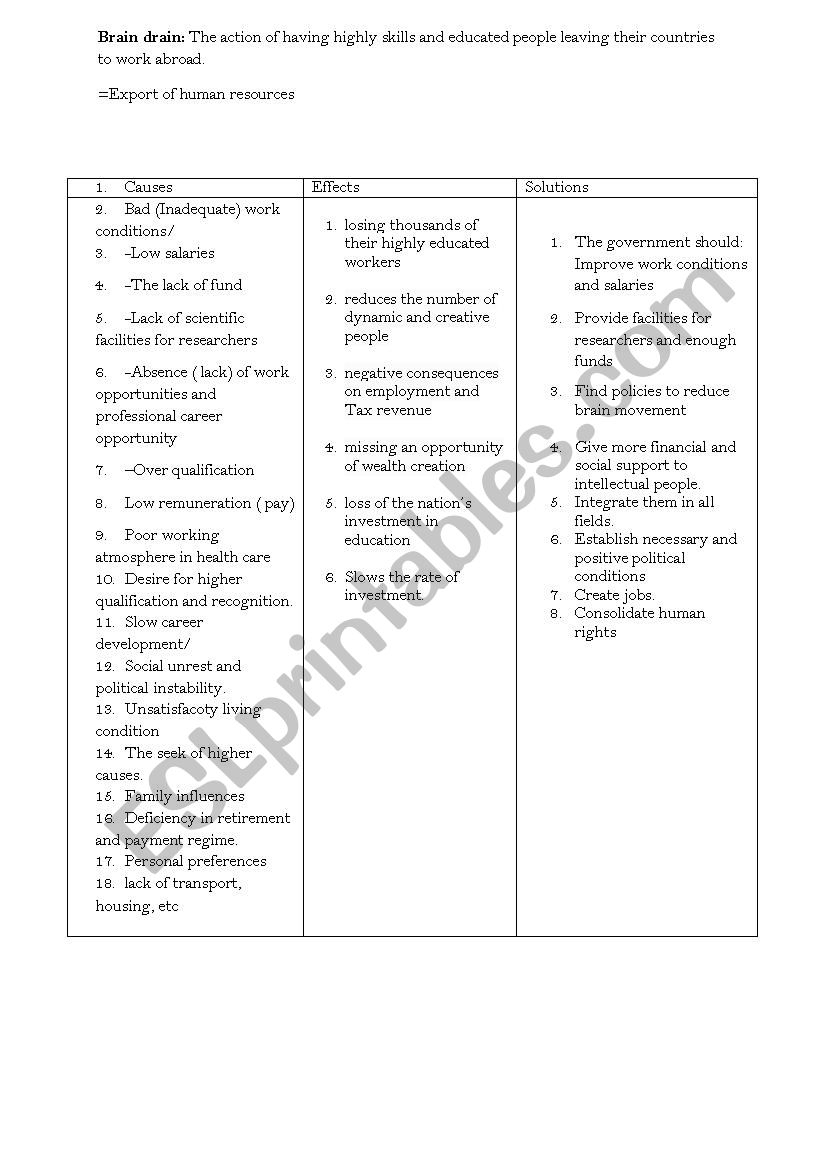 Brain drain causes and effects