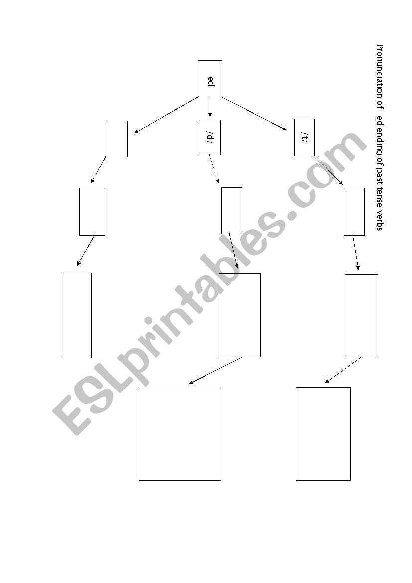 ed-past-tense-pronunciation-esl-worksheet-by-saprissa1982