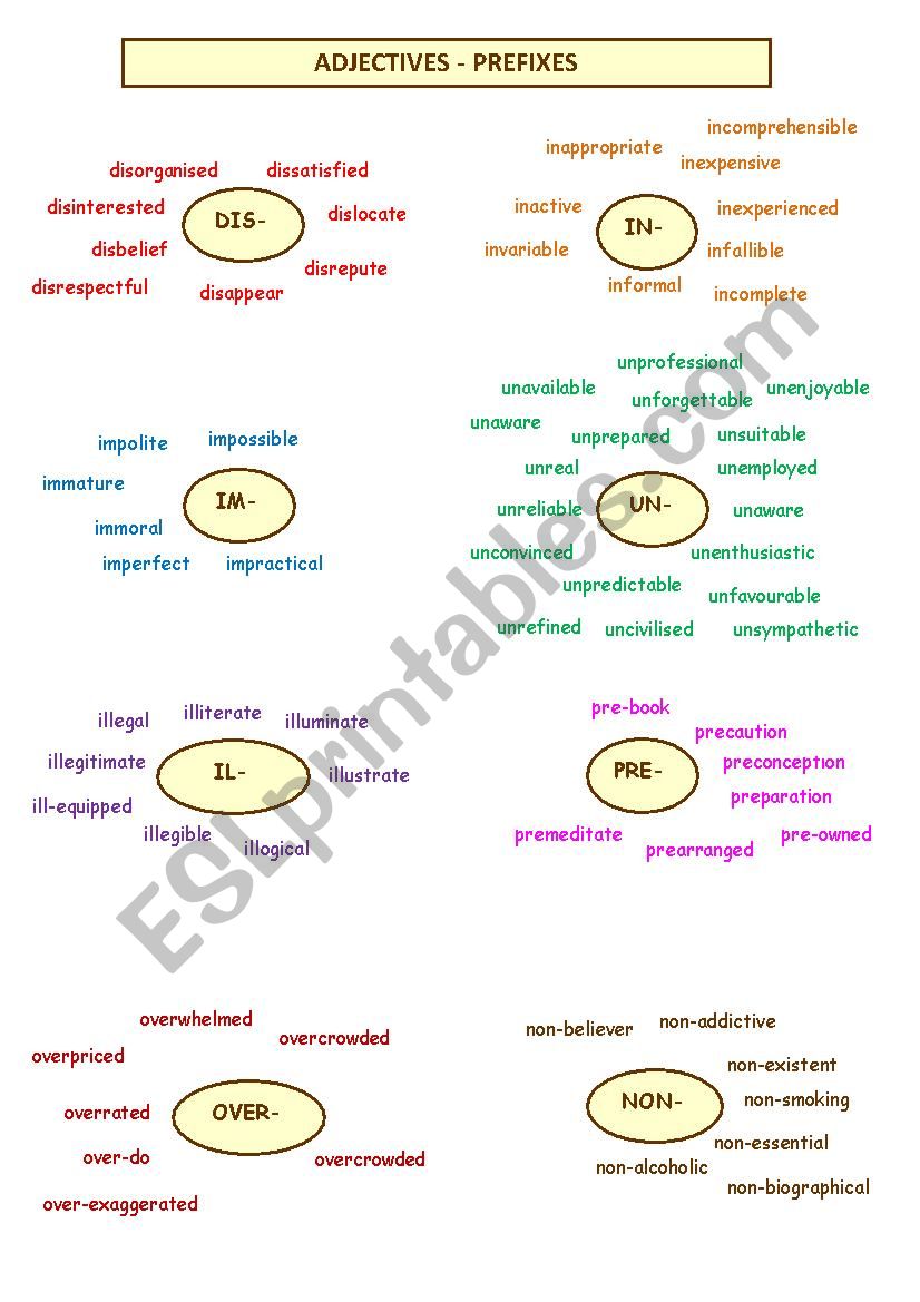CAE Adjectives with Prefixes, Speaking, Grammar Answer Key