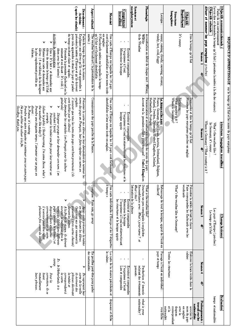 Weather worksheet