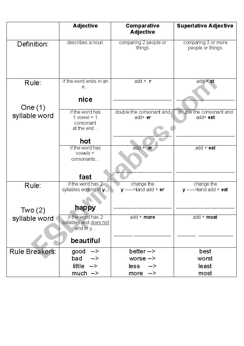 Comparative and Superlative Adjectives Guided Notes Chart