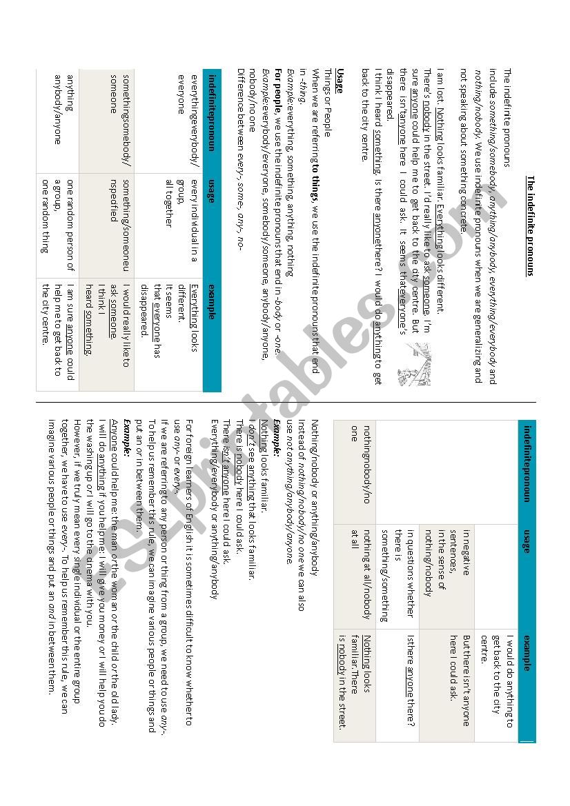 Indefinitive pronouns worksheet Indefinitive pronouns worksheet