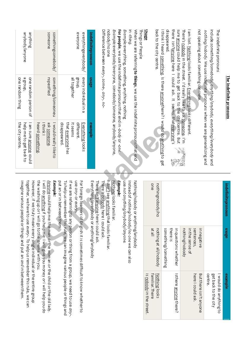 Indefinitive pronouns worksheet