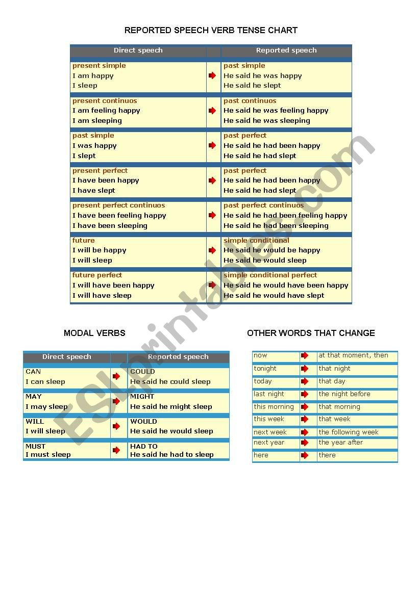 Reported Speech worksheet