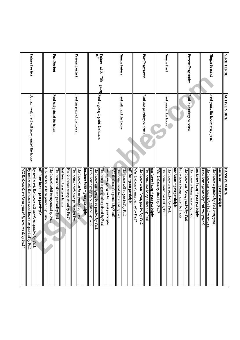 Passive Voice Table worksheet