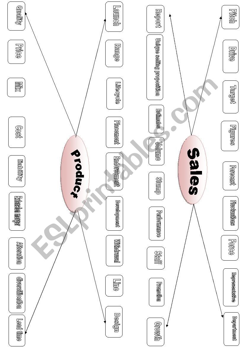 marketing voc worksheet