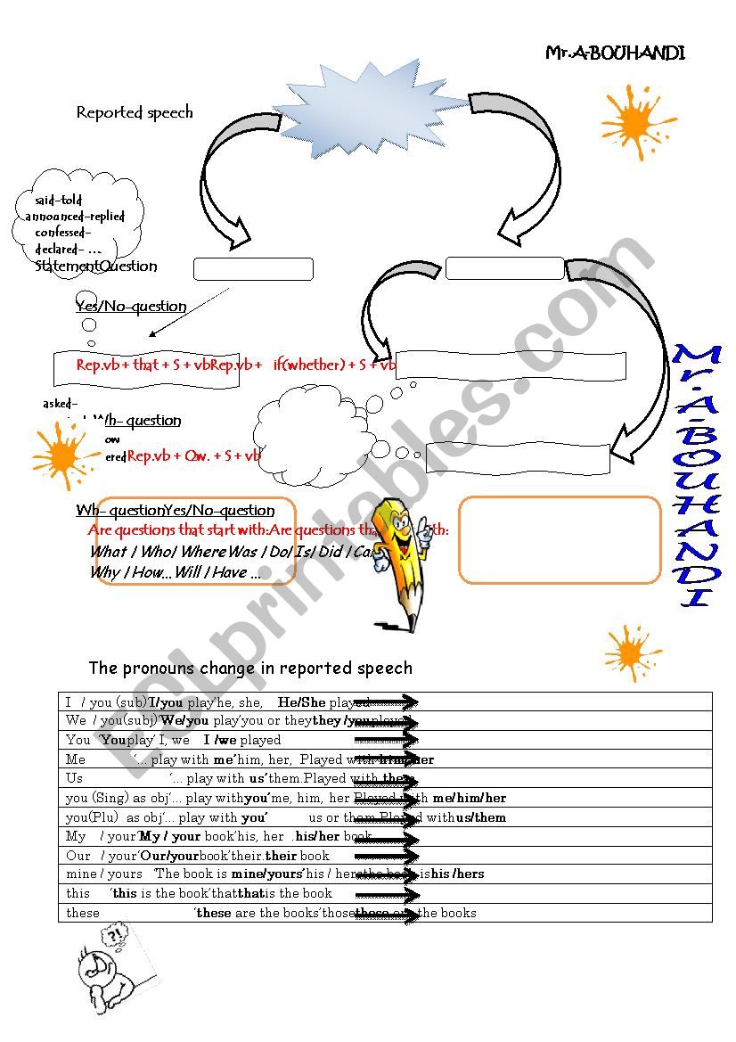 Reported Speech worksheet