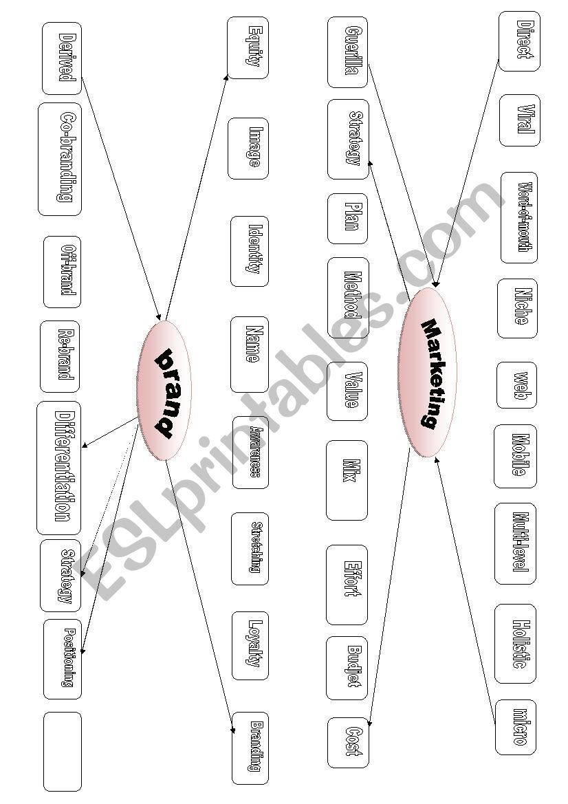 marketing voc1 worksheet