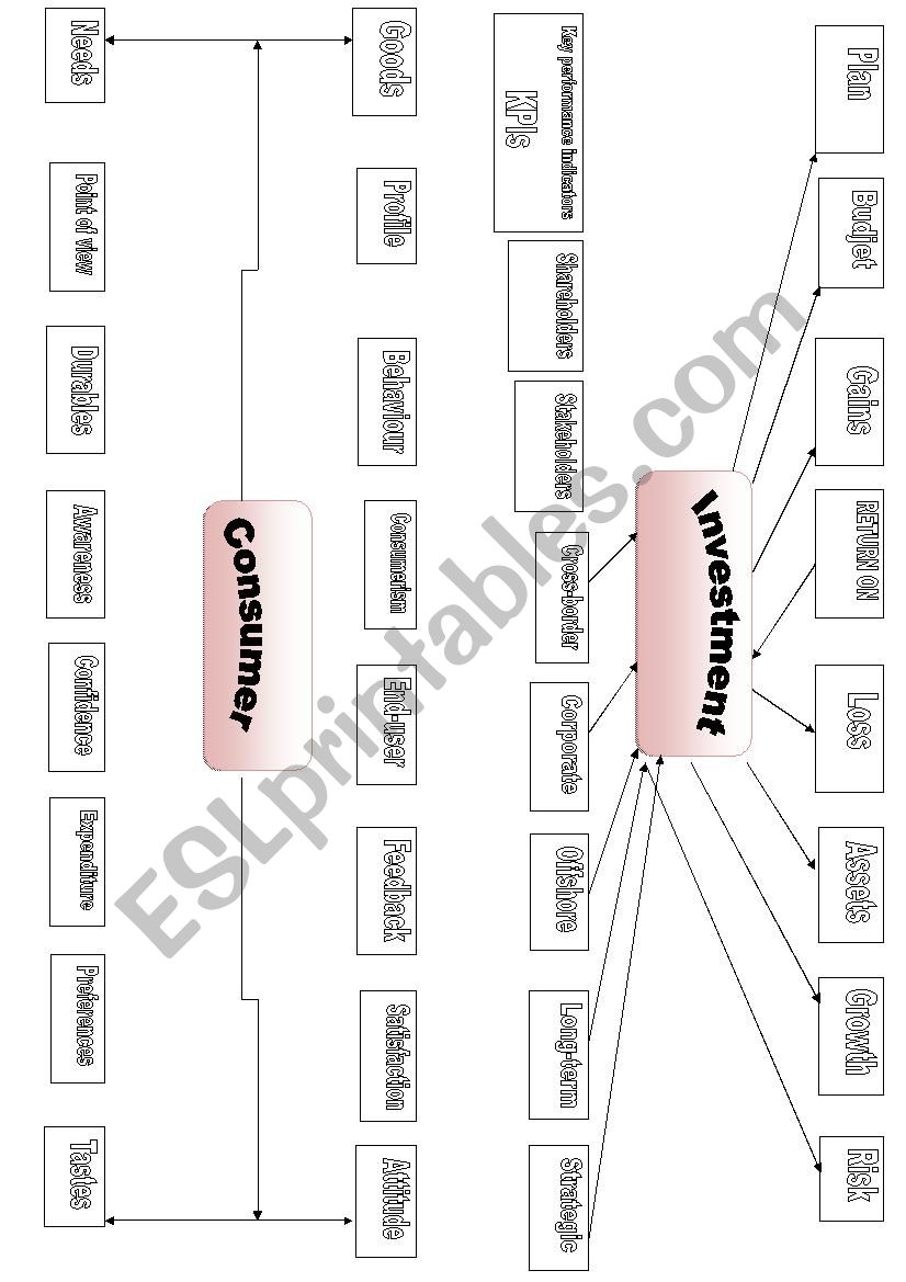 marketing voc44 worksheet