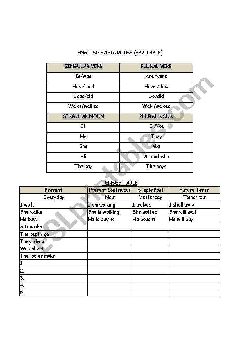 ENGLISH BASIC RULES (EBR) EXERCISE