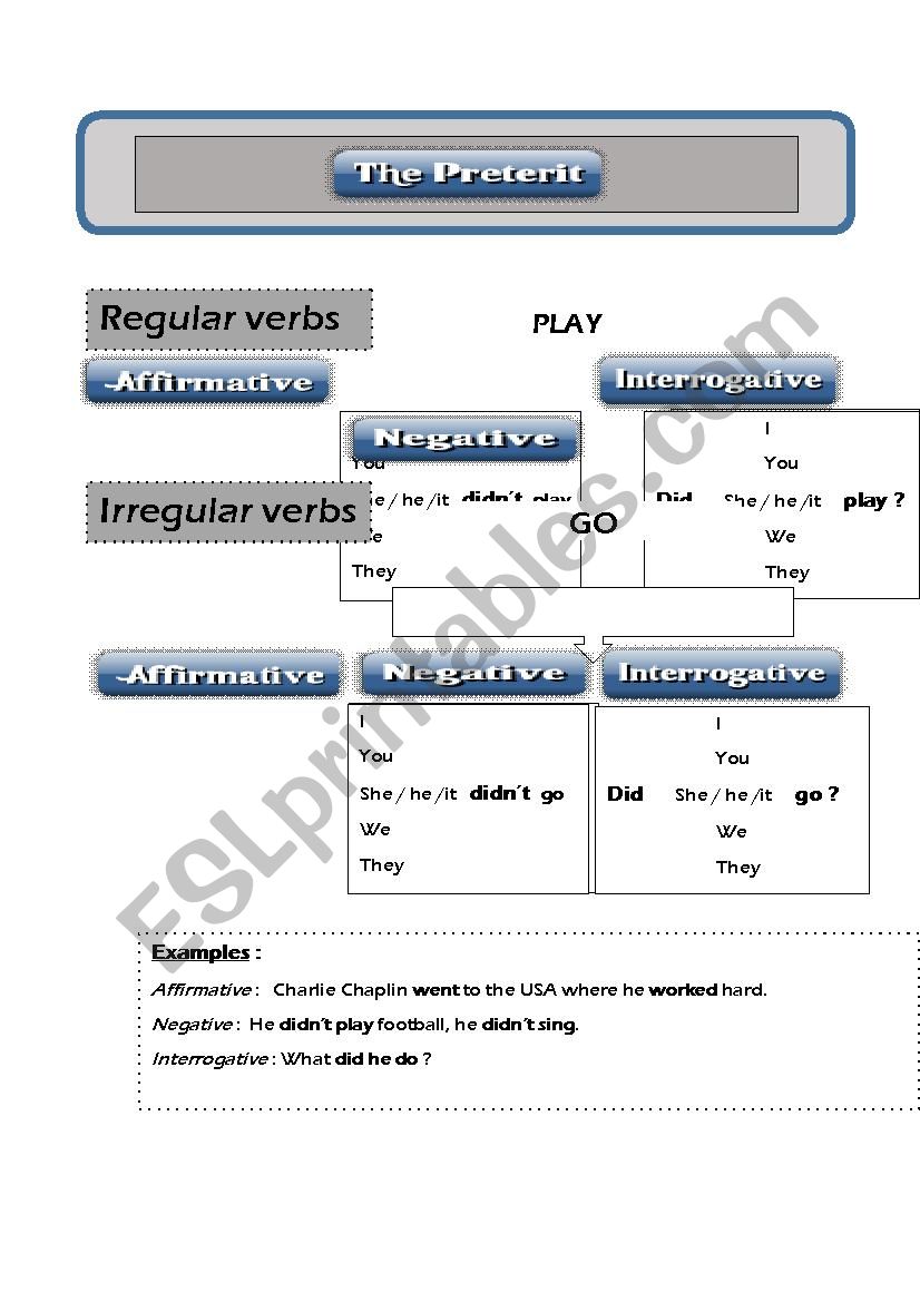 the preterite worksheet