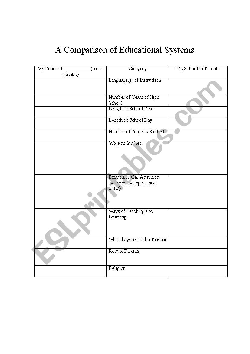 A comparison of educational systems