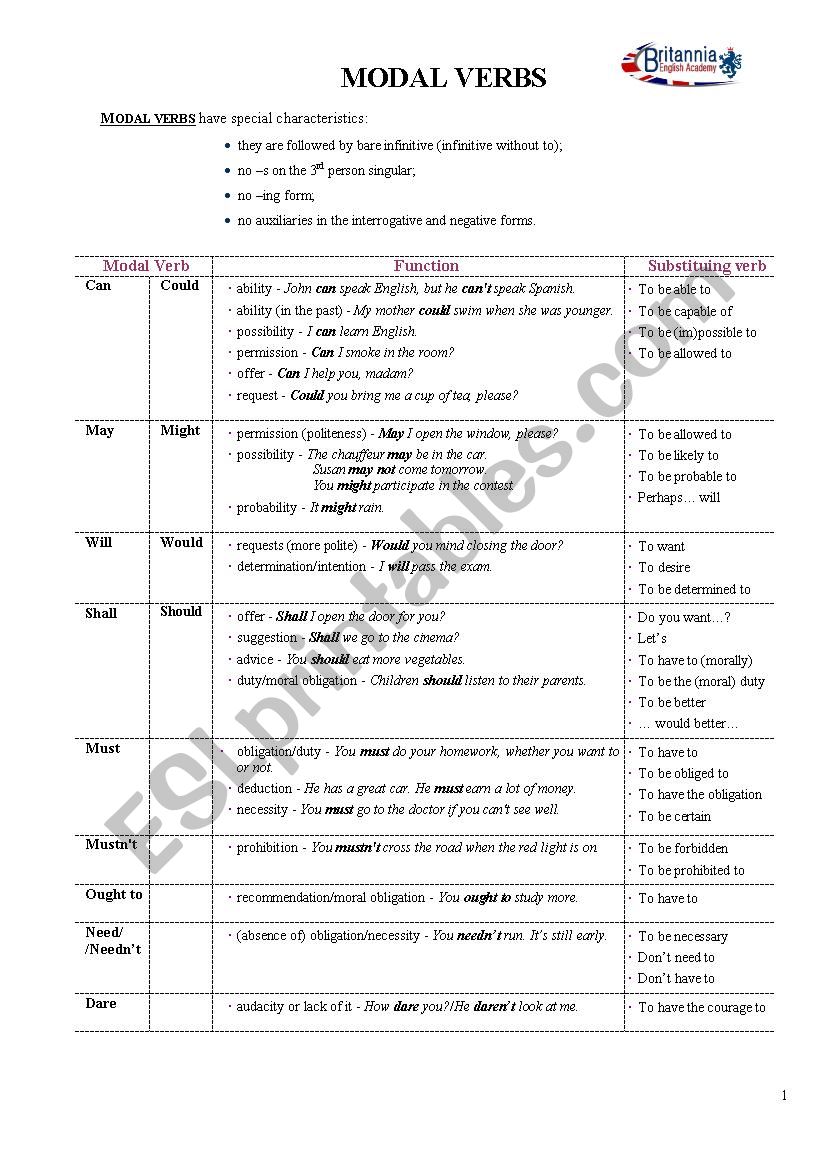 Modals worksheet