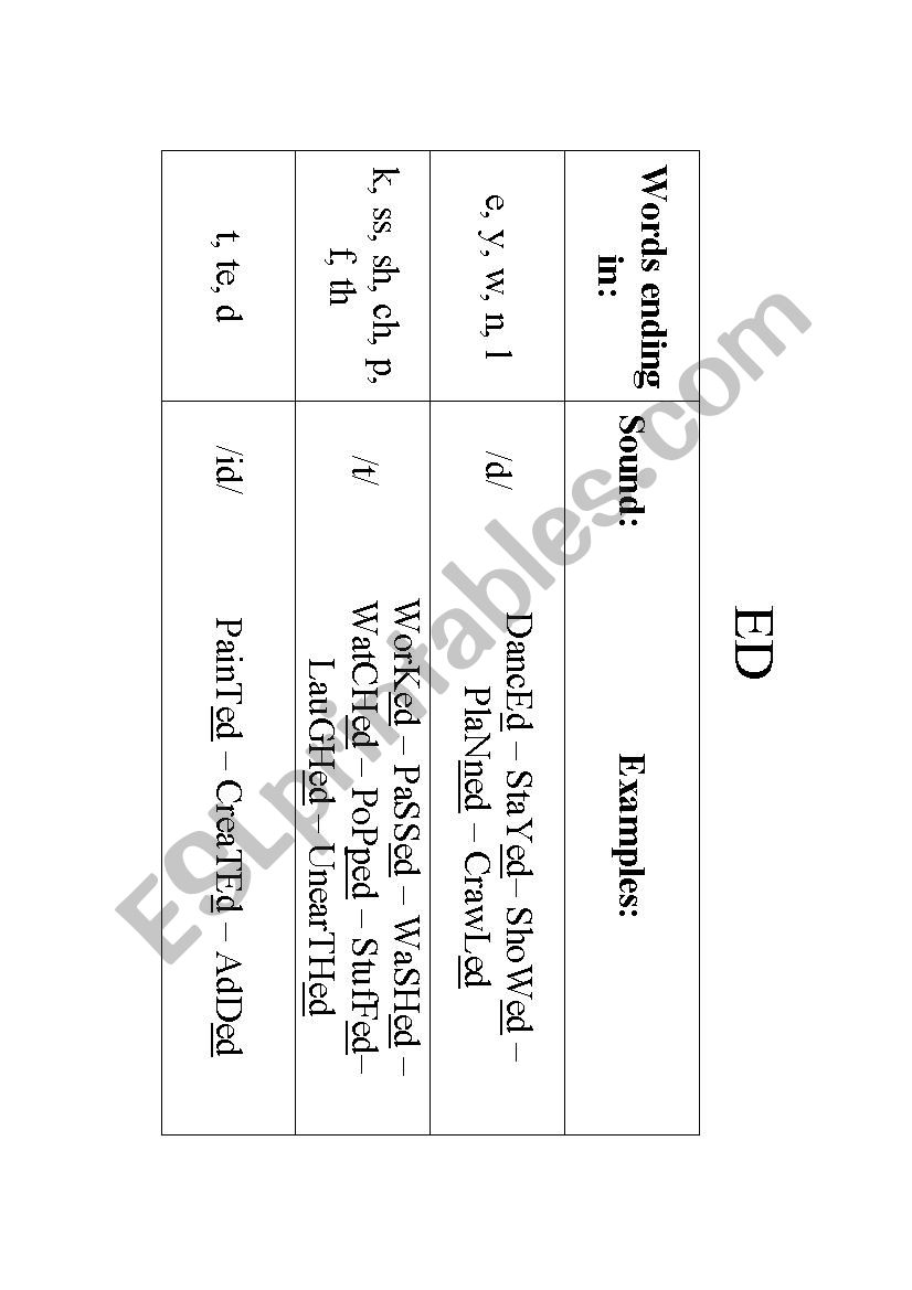 -ED Sound worksheet