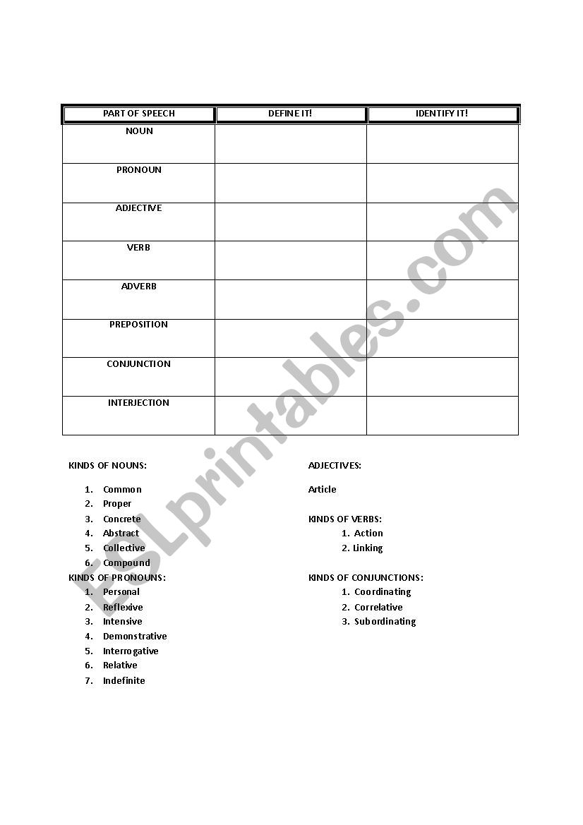 Parts of Speech Table worksheet