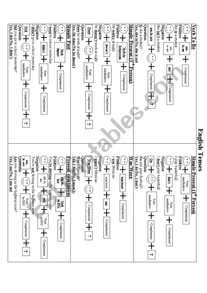 Basic English Tenses worksheet