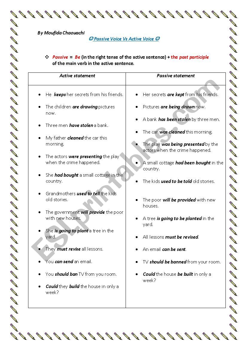 passive vs active worksheet