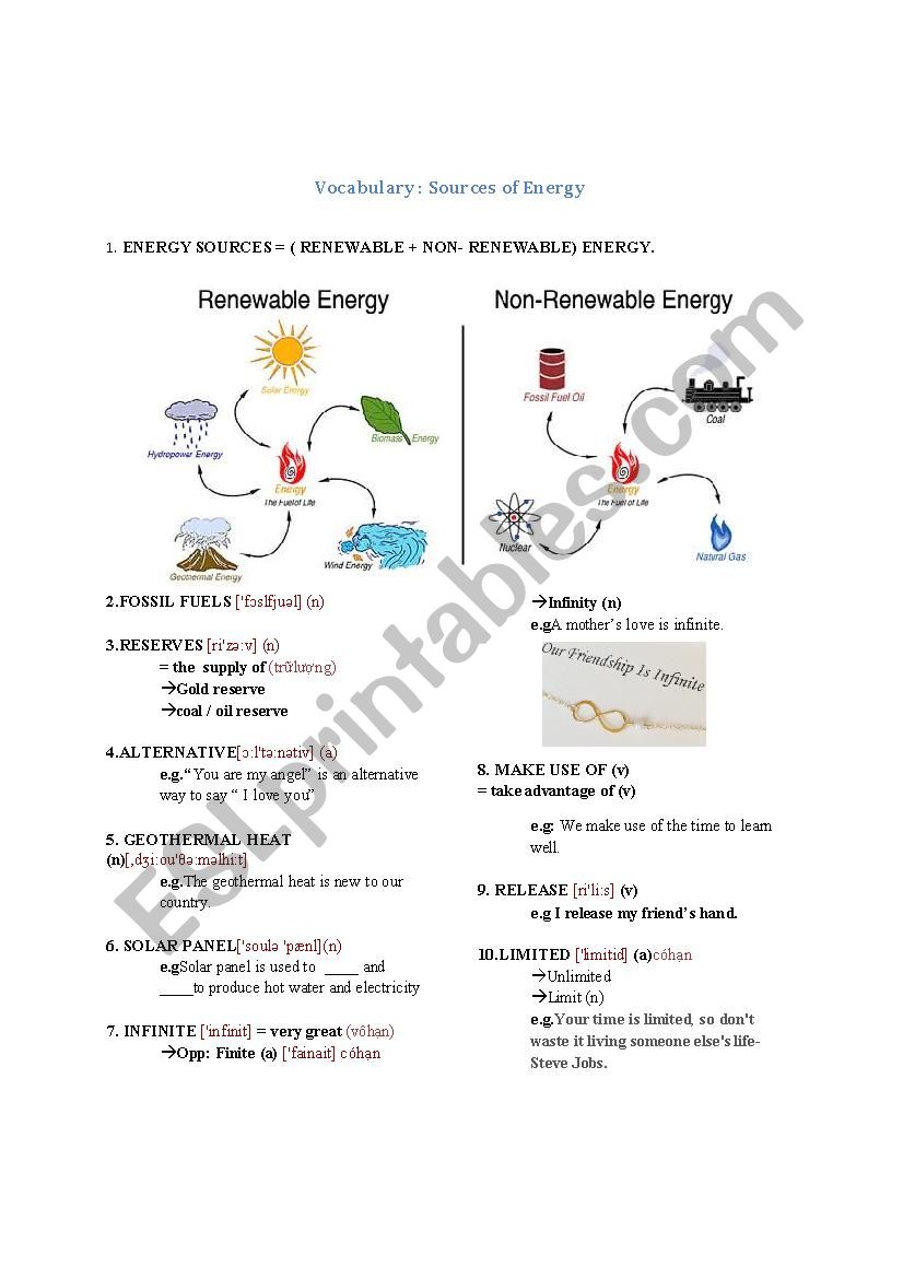 Vocabulary - Sources of Energy