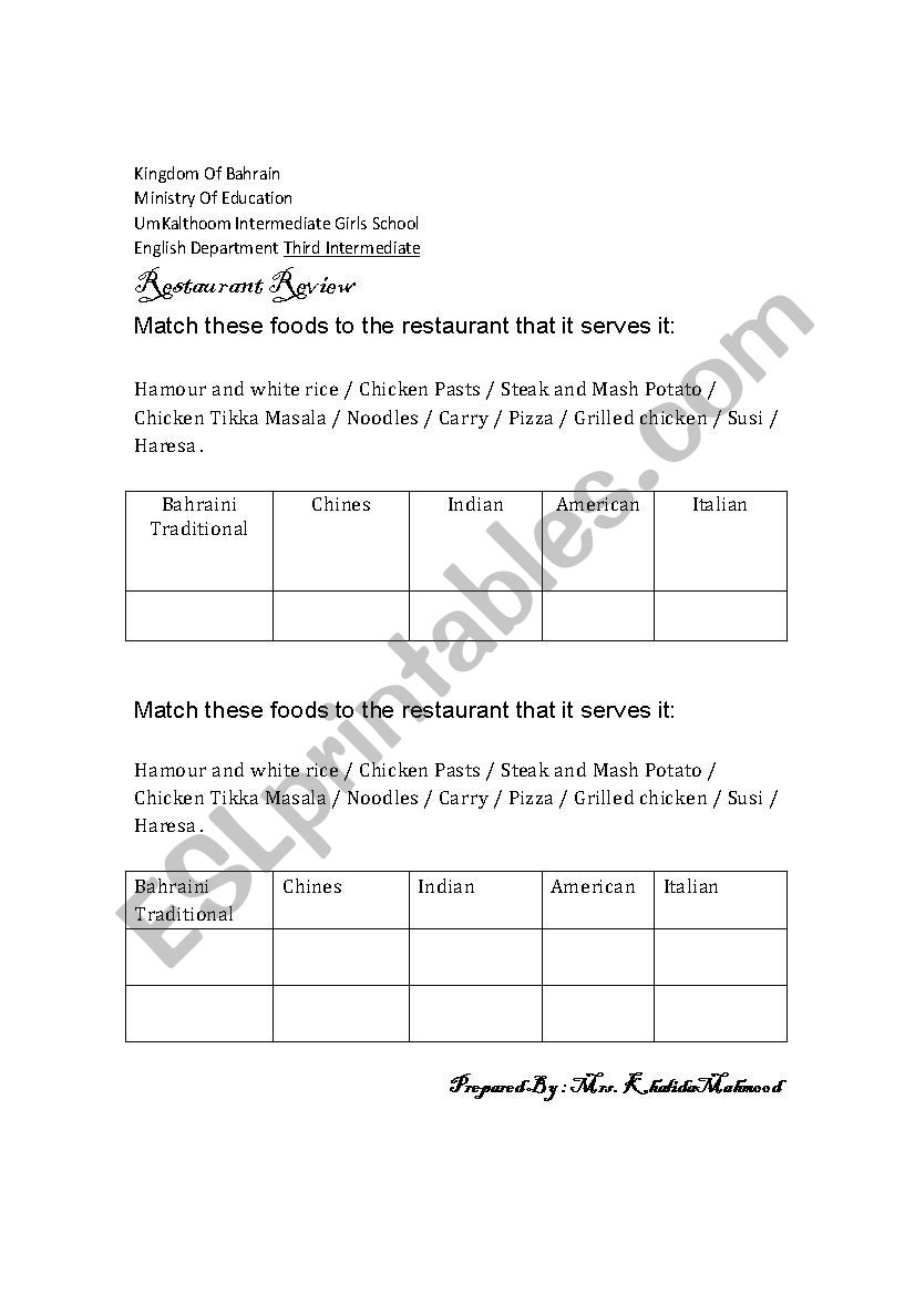 Resturant Reviwe  worksheet