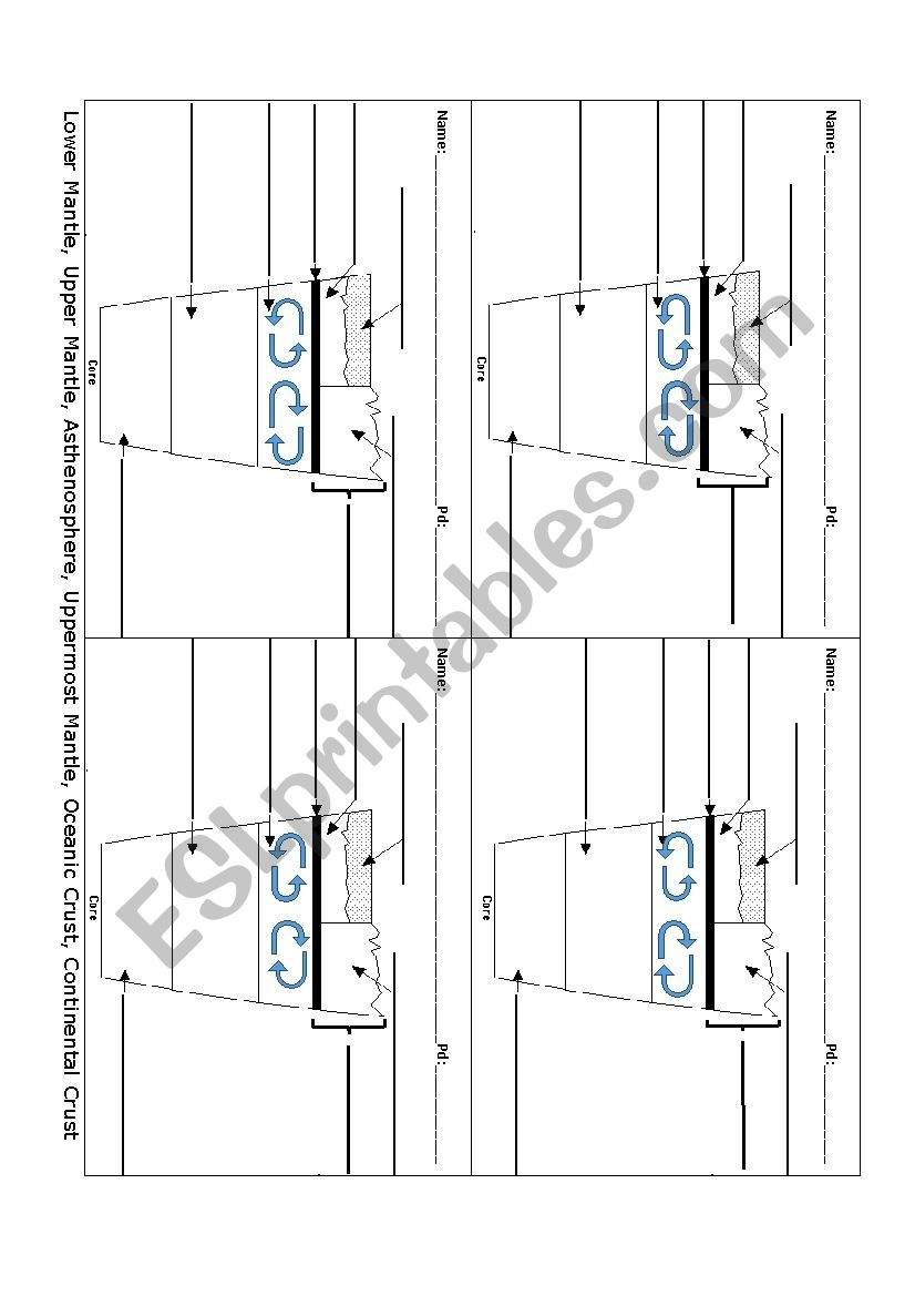 Quiz: Earths Layers worksheet