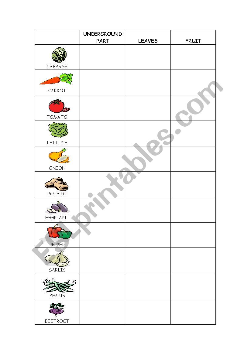 Vegetables worksheet