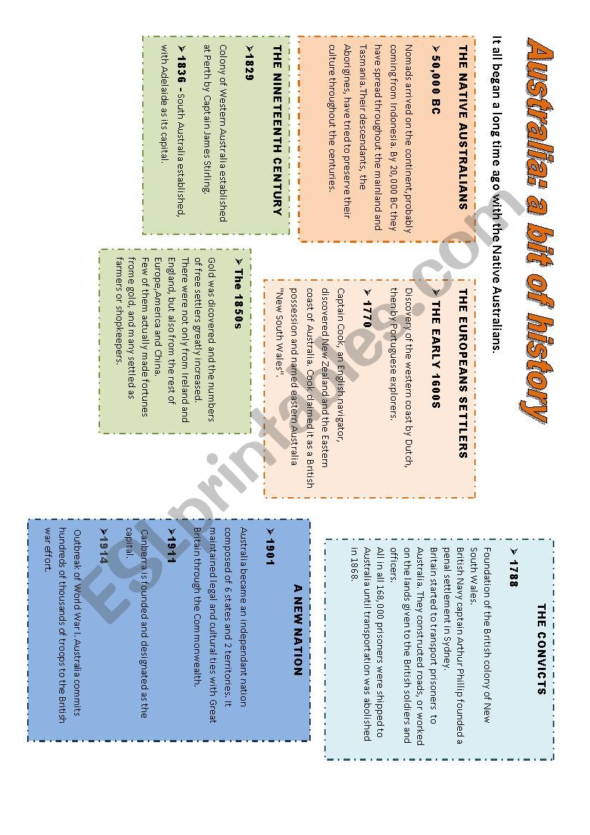 History of Australia worksheet