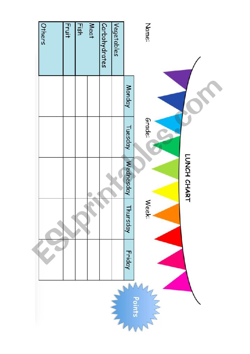 Eating chart worksheet