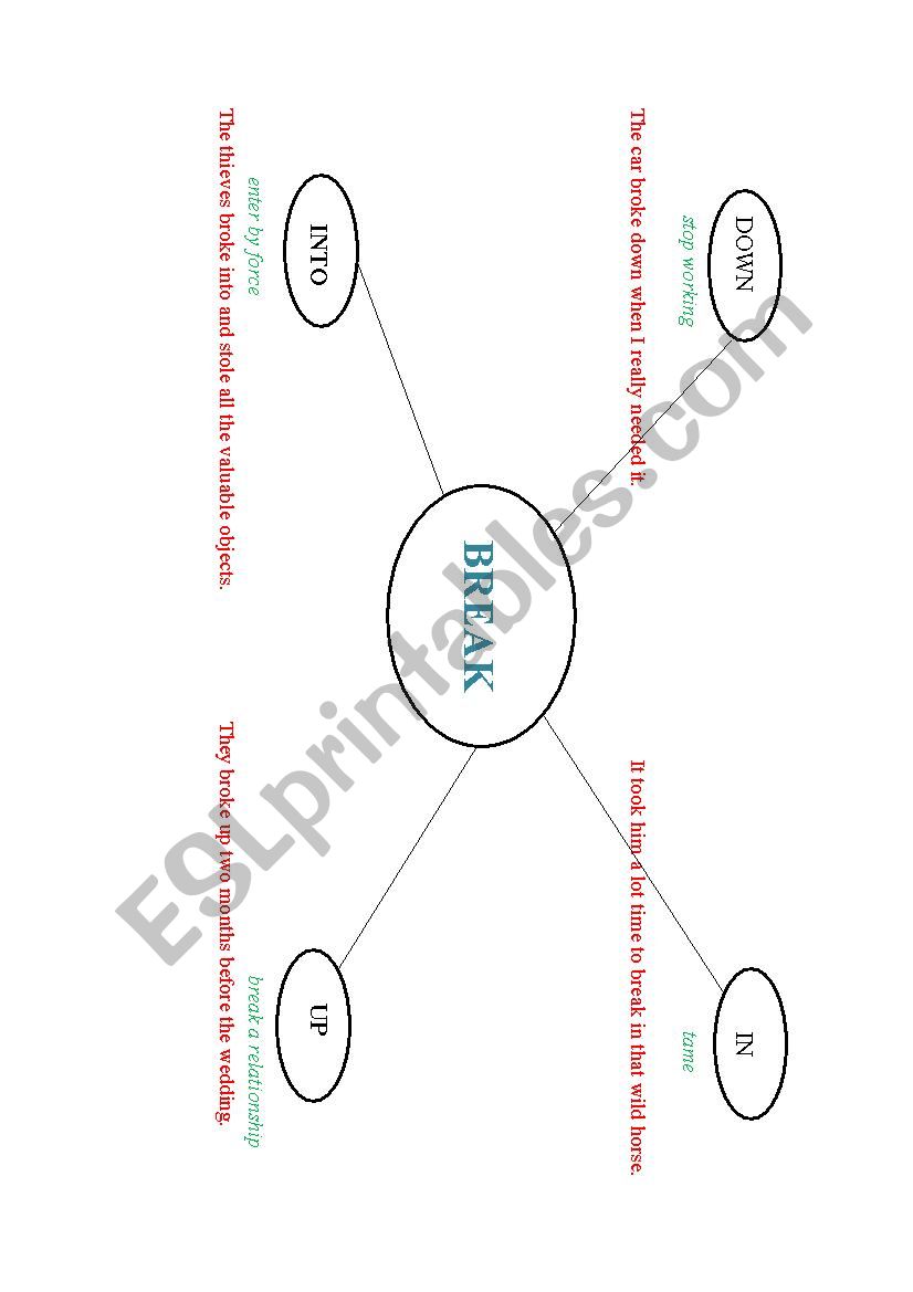 Phrasal verbs - break worksheet