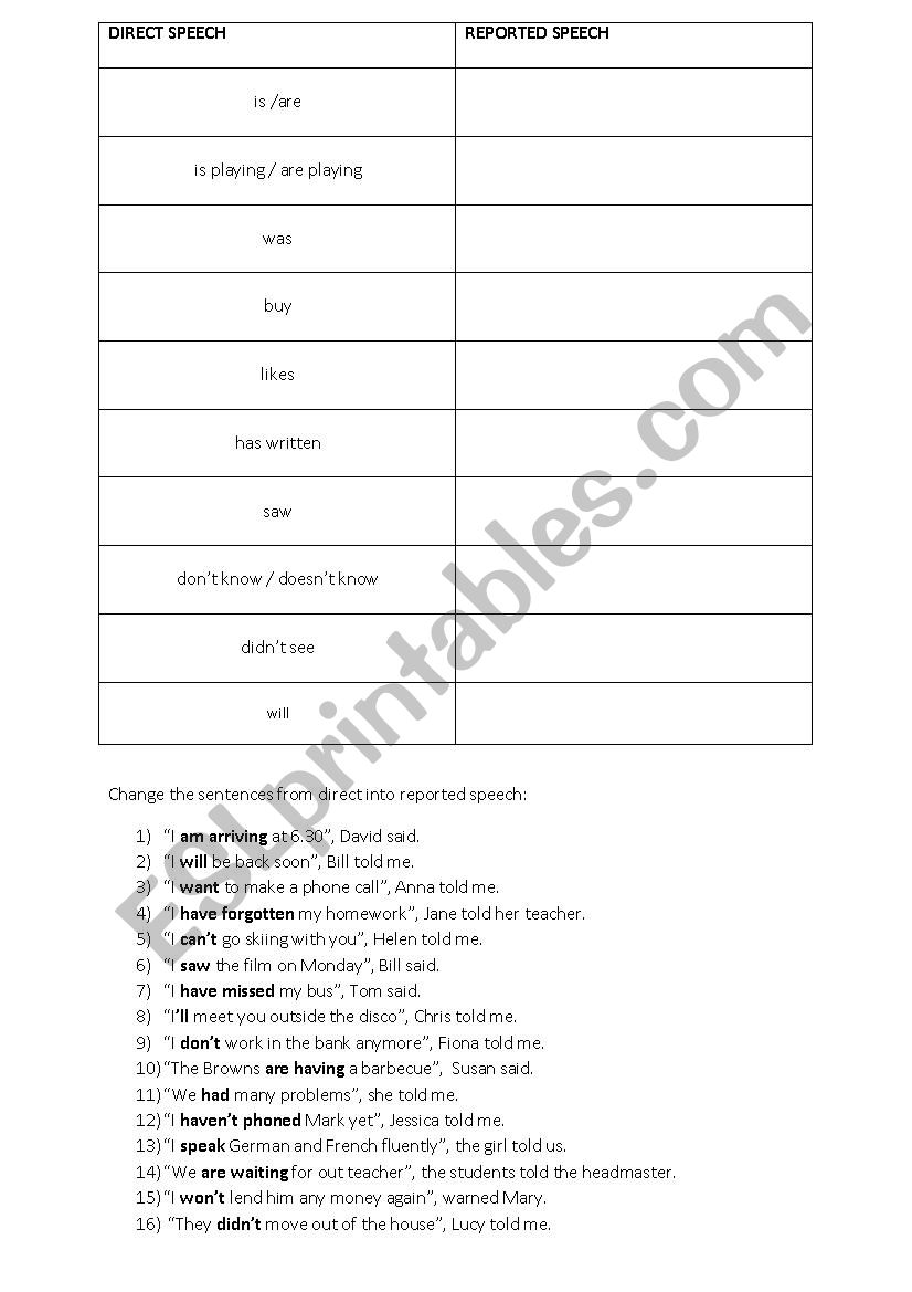 Reported Speech - Tense Changes