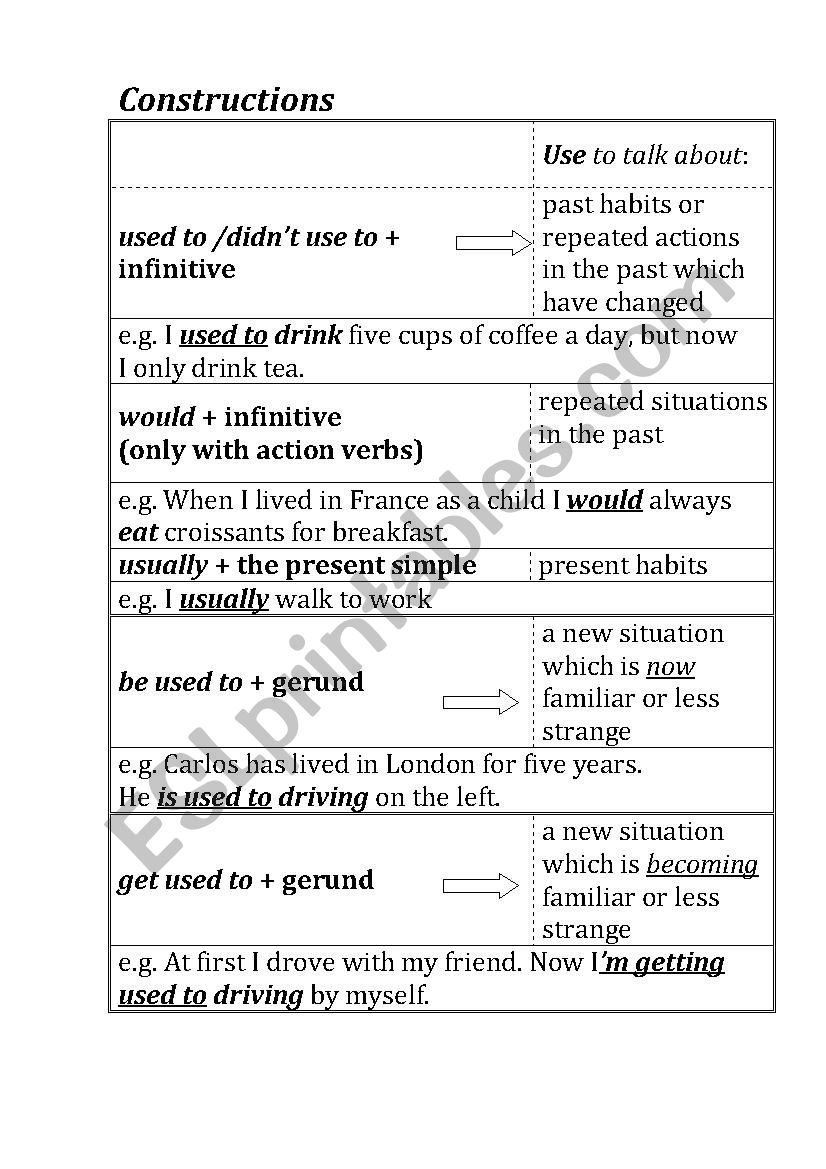 Constuructions used to/didnÂ´t used to; be used to; get used to