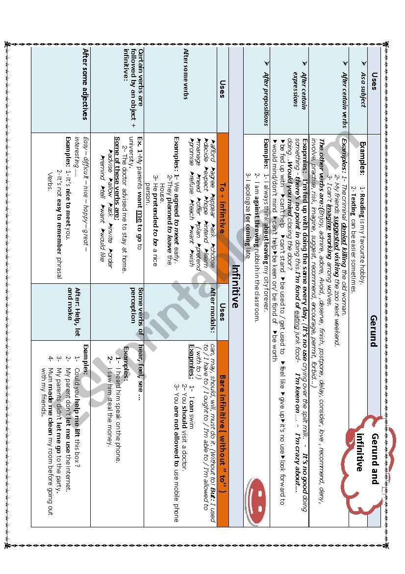 Gerund and infintive worksheet