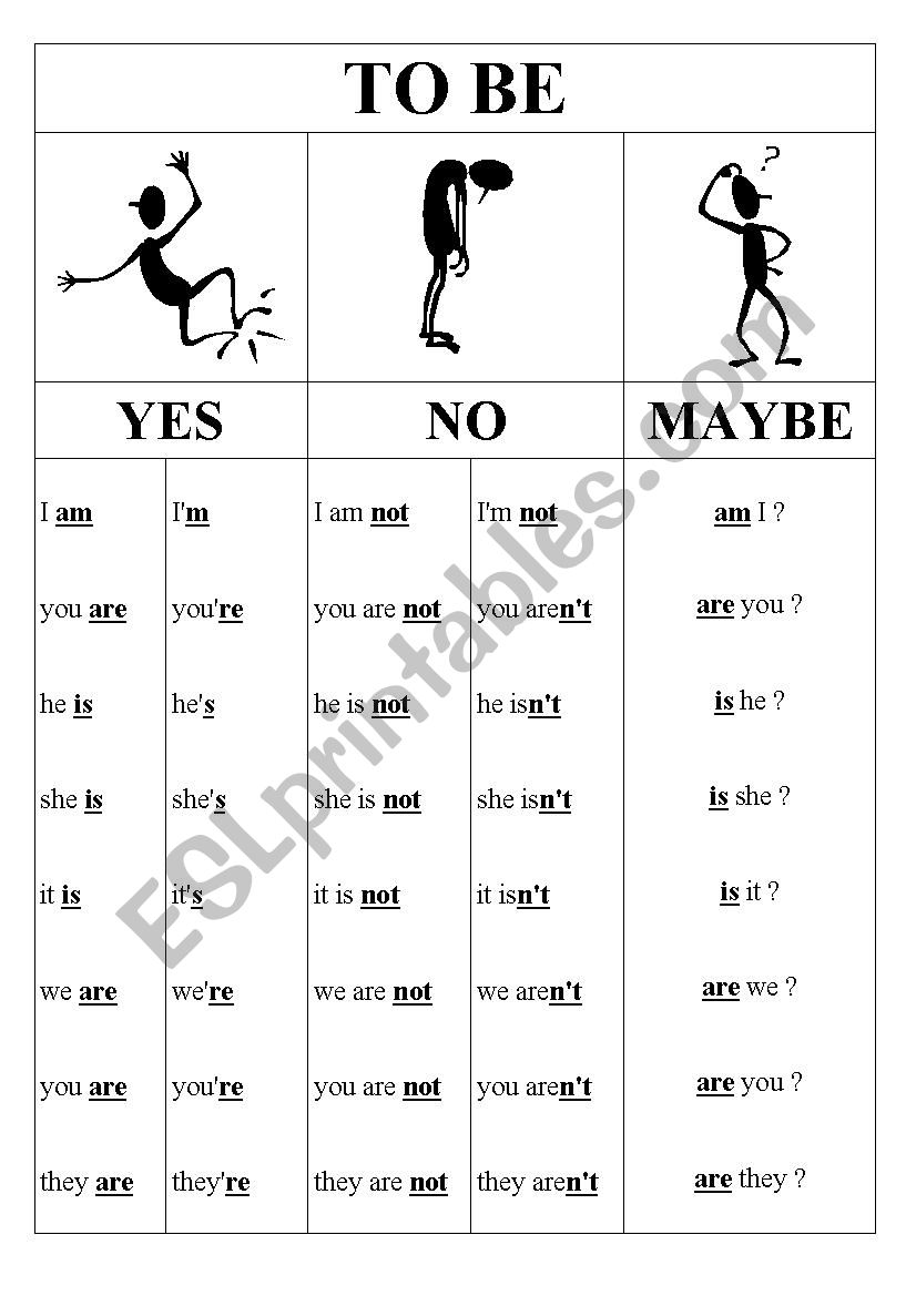 Verb to be worksheet