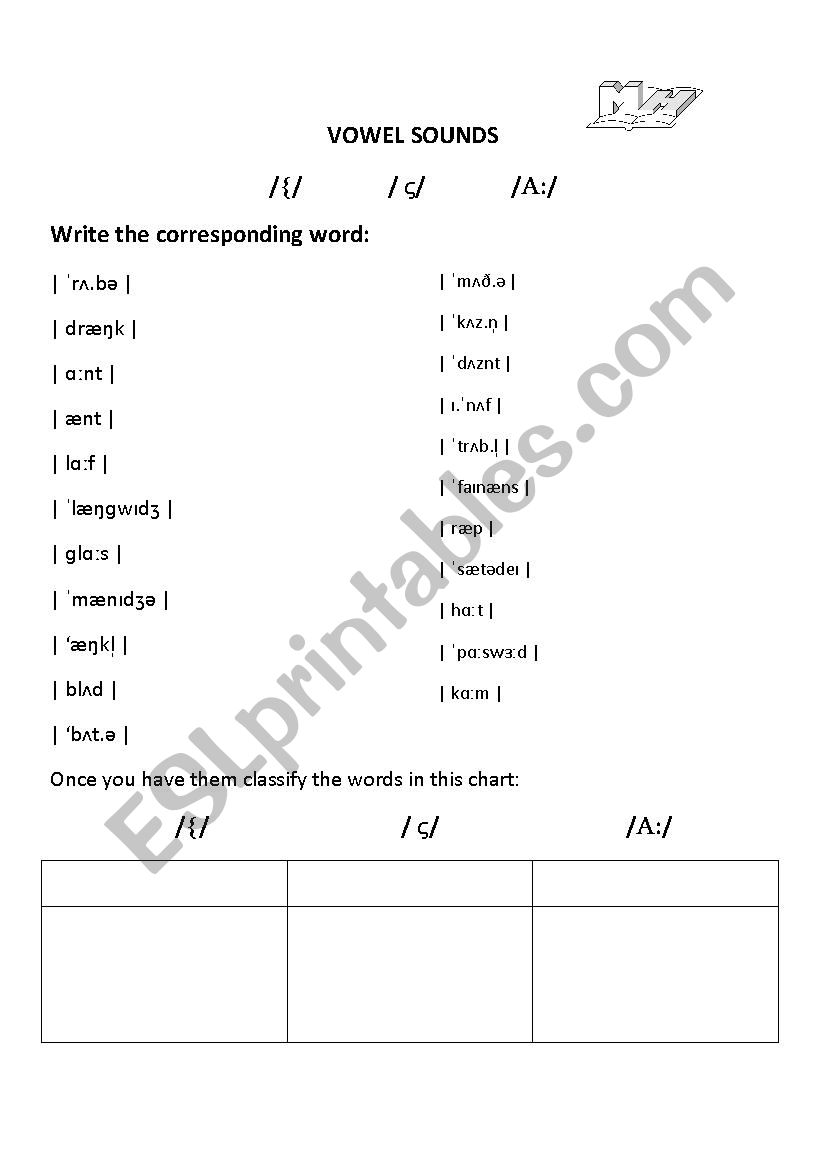 Phonetics: the pronunciation of 