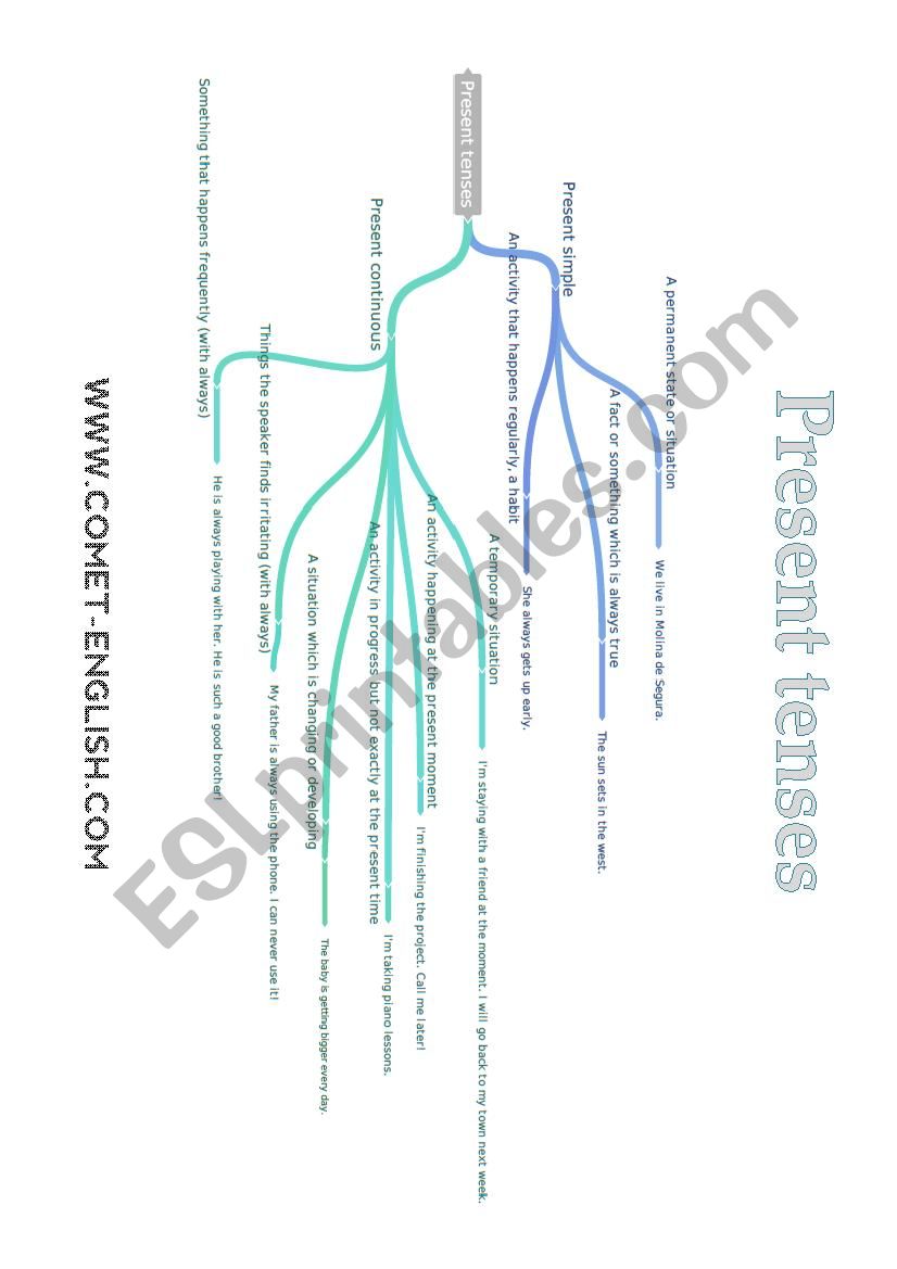 Present tenses Review worksheet