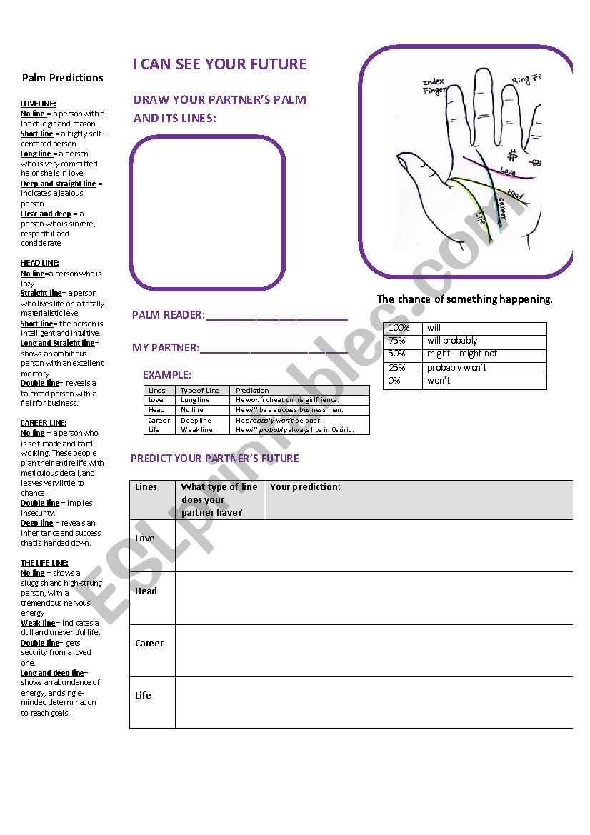 I can see your future worksheet