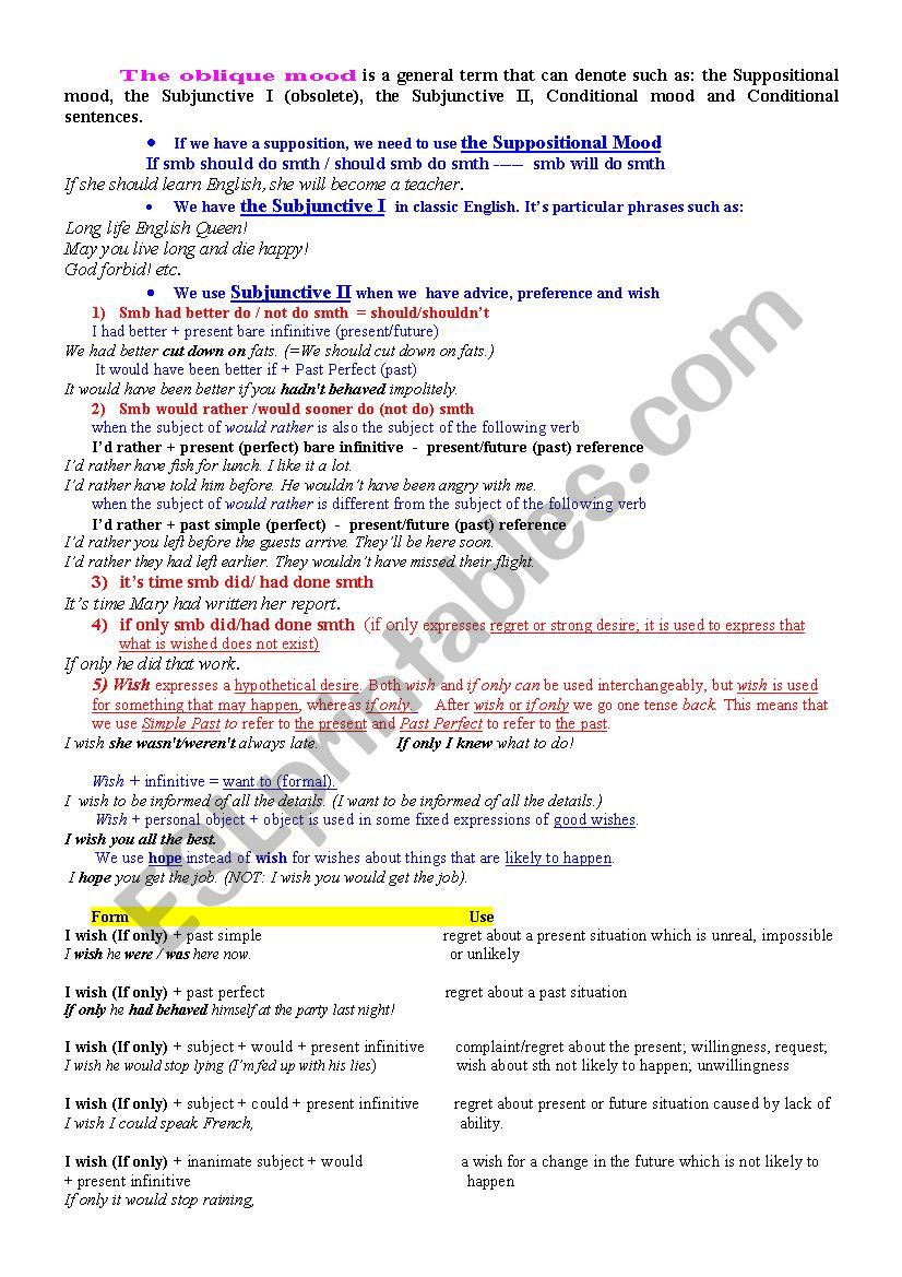 Conditionals worksheet