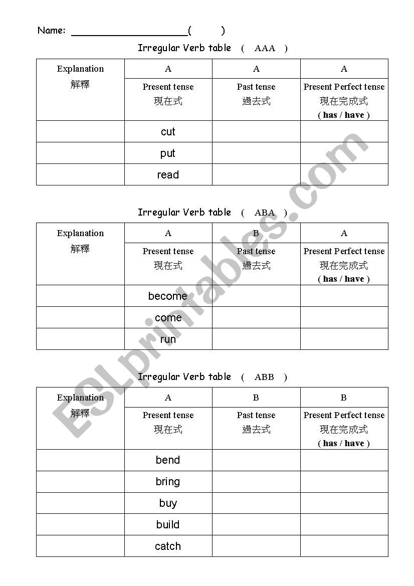 Irregular verb table (organised)