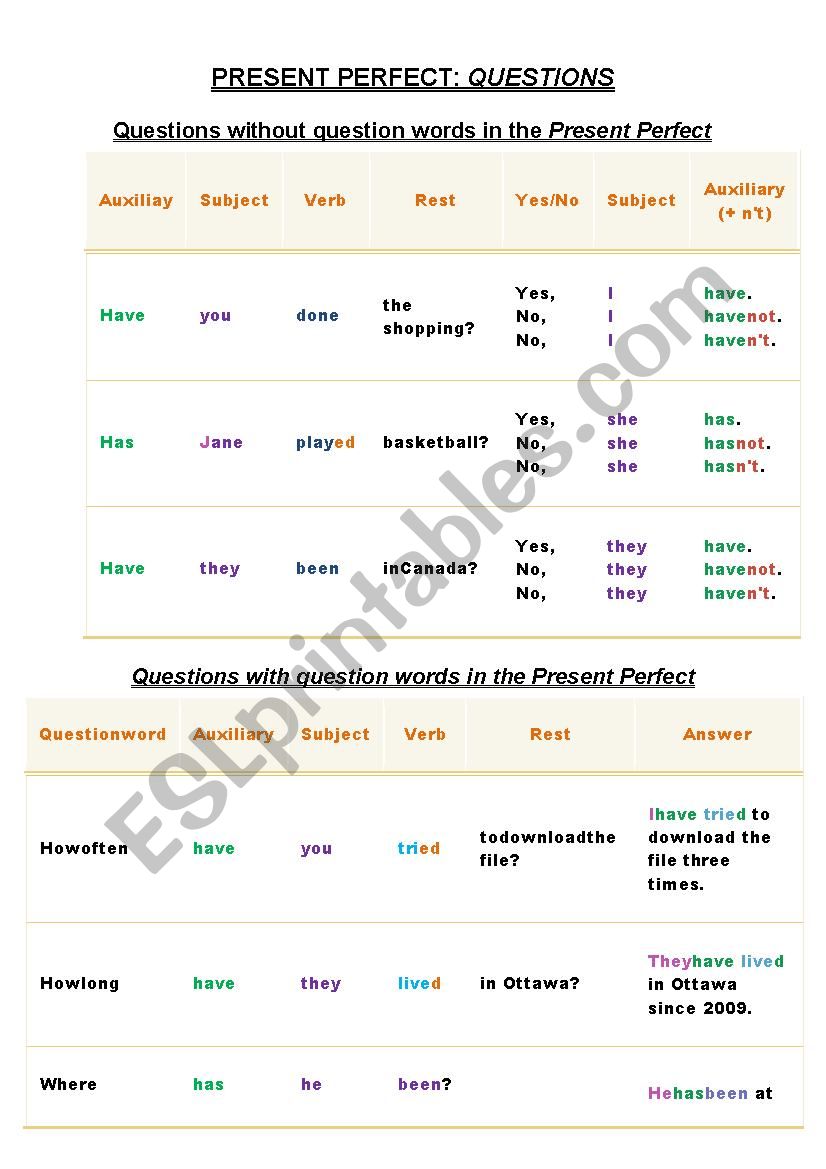 PRESENT PERFECT : QUESTIONS worksheet