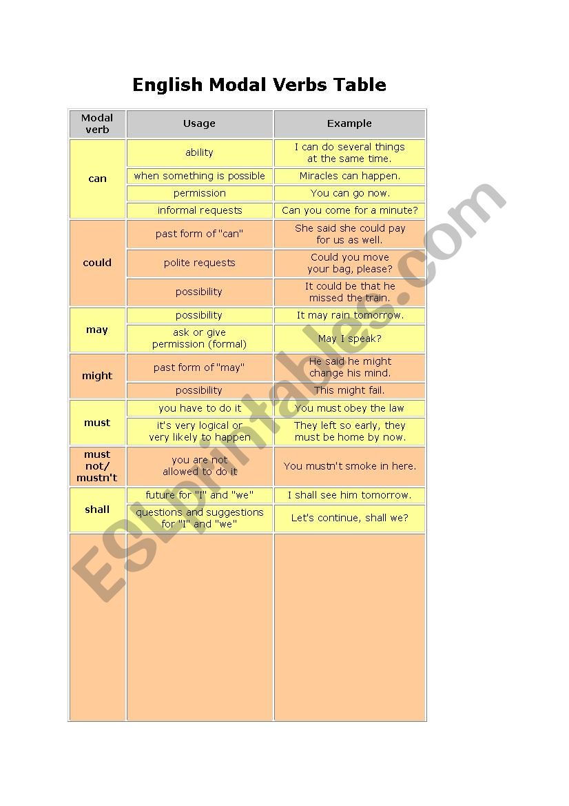 Modal Chart worksheet