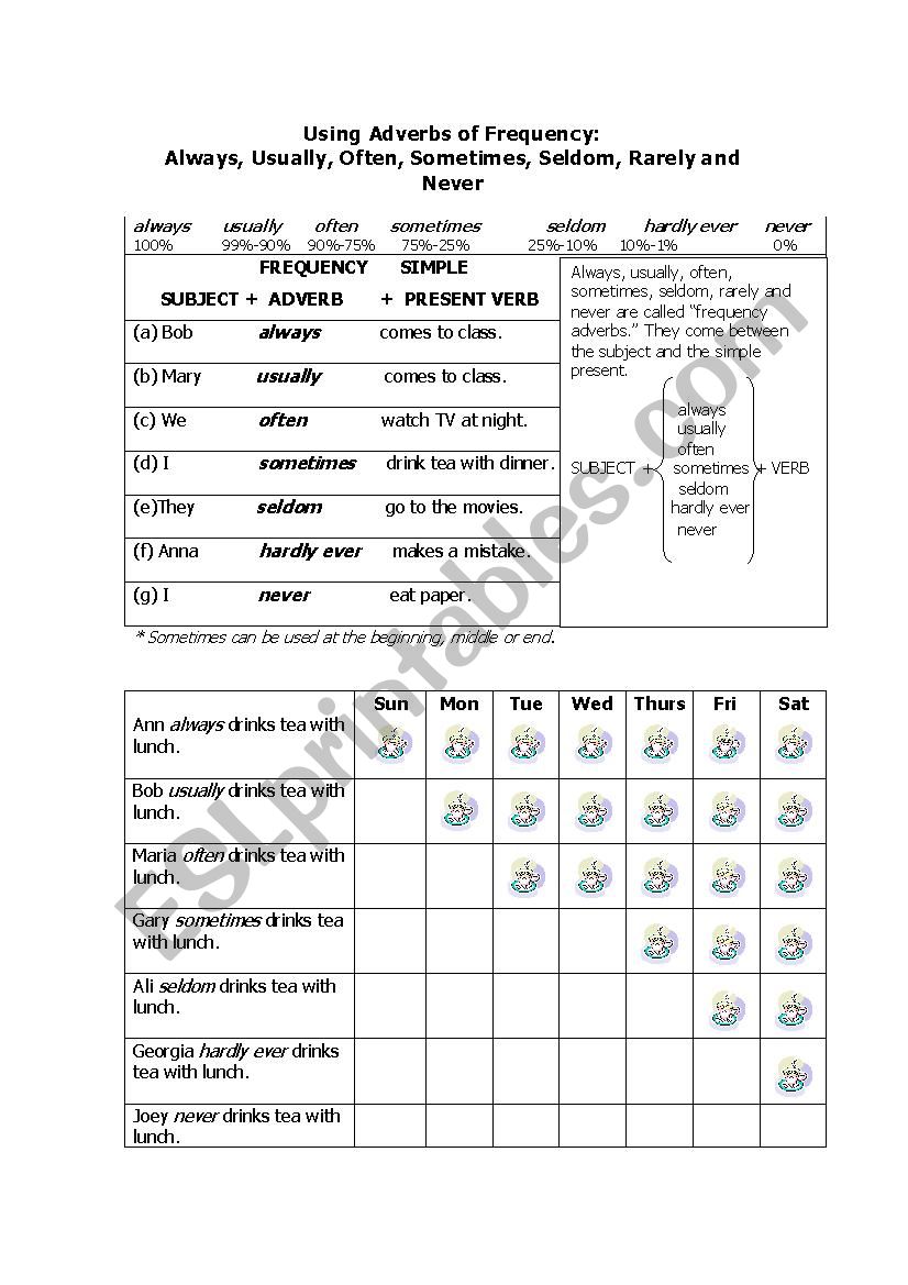 Using Adverbs of Frequency  worksheet
