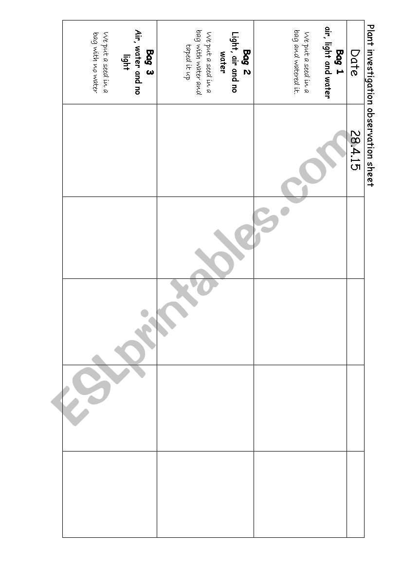 Seed investigation results table