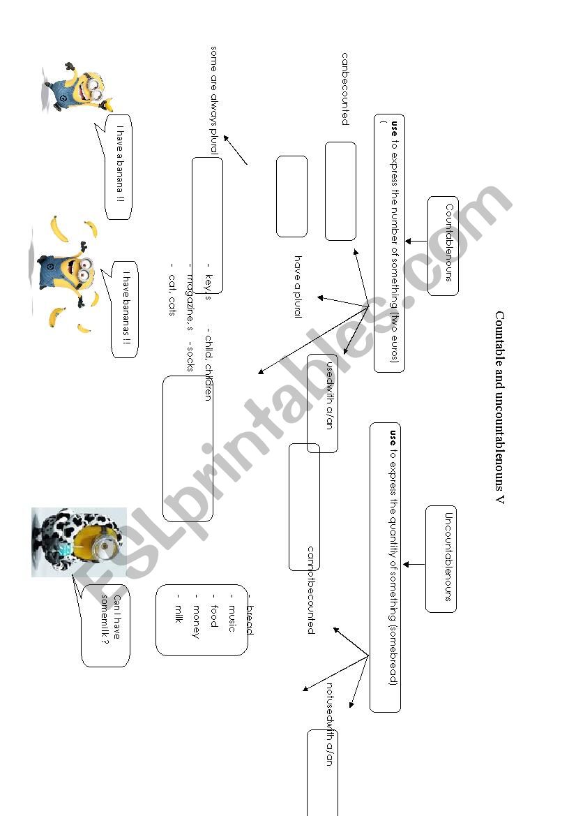 Countable and uncountable V worksheet