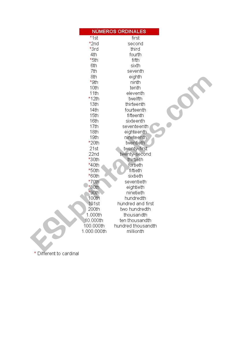 ORDINAL NUMBERS worksheet